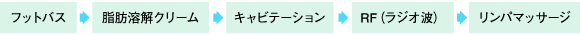 キャビテーション全行程